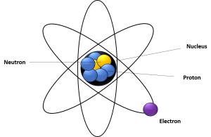 Atomic structure