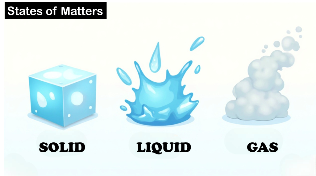 द्रव्य (Matter) -अवस्थाएँ (States of Matter) Part 1